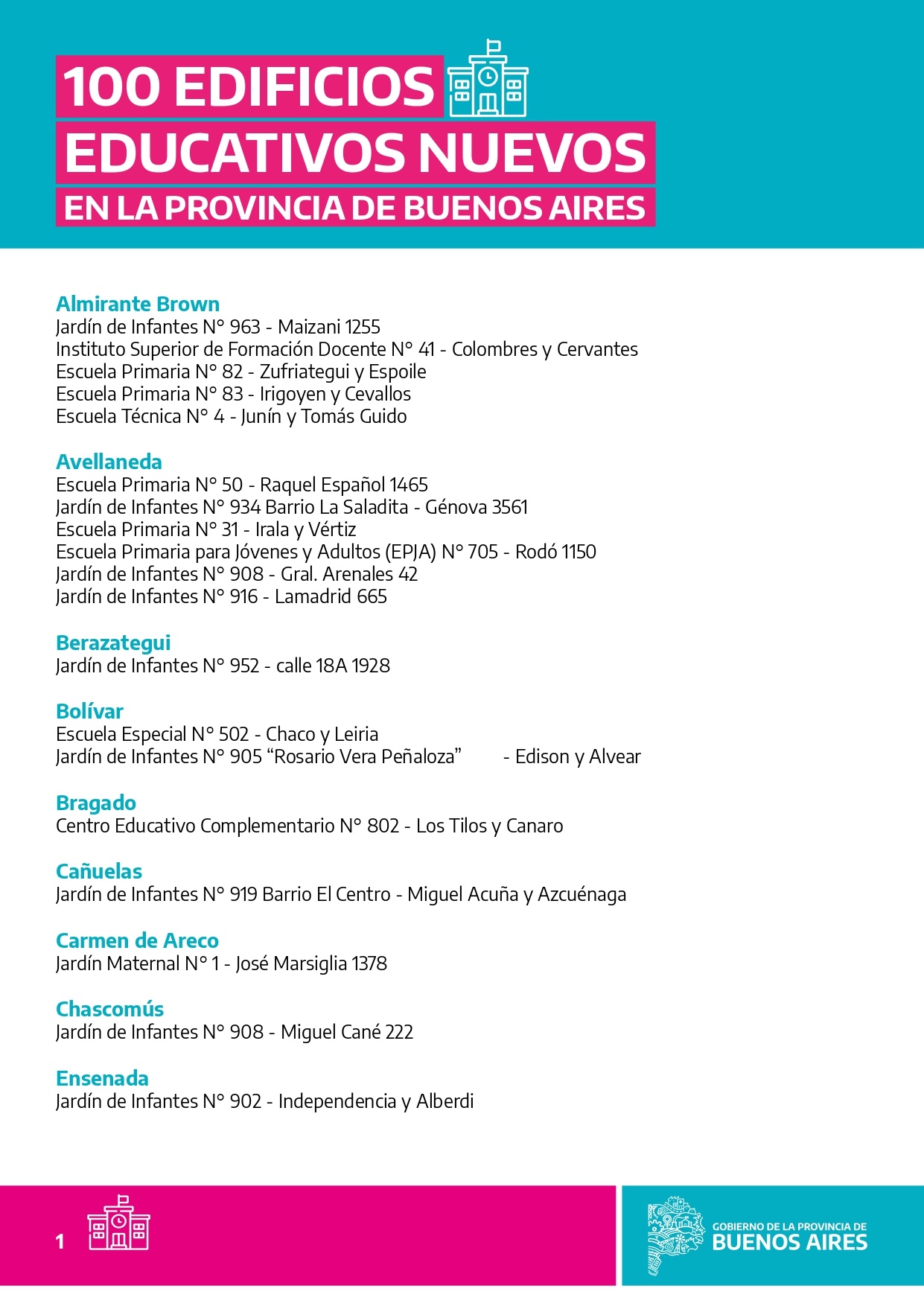 100 EDIFICIOS EDUCATIVOS NUEVOS EN LA PROVINCIA DE BUENOS AIRES