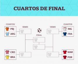 YA ESTÁN CONFIRMADOS TODOS LOS CRUCES DE CUARTOS DE FINAL