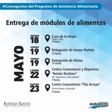 ? Programa de Asistencia Alimentaria
