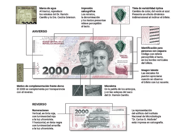Así son los nuevos billetes de $2000: cómo saber si son falsos, qué imágenes tendrán y cuándo estarán en la calle