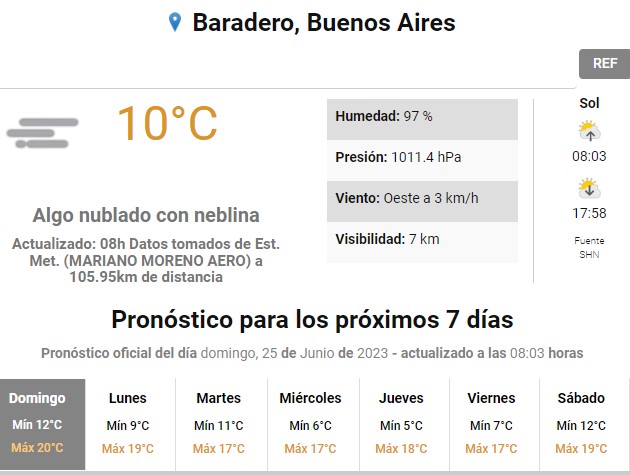 Pronóstico del tiempo para esta semana
