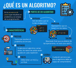 ¿ Que es un algoritmo?