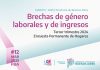 El incremento en la desocupación y la baja en el empleo tuvo un impacto mayor en las mujeres que en los varones