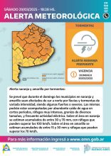 Alerta Meteorológica