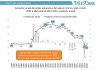 Informe de CIFRA sobre la evolución del Salario Mínimo, Vital y Móvil