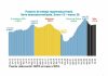 Informe sobre el empleo registrado privado: situación al mes de marzo de 2025