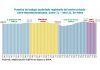 Panorama del empleo registrado en el sector privado de la Argentina