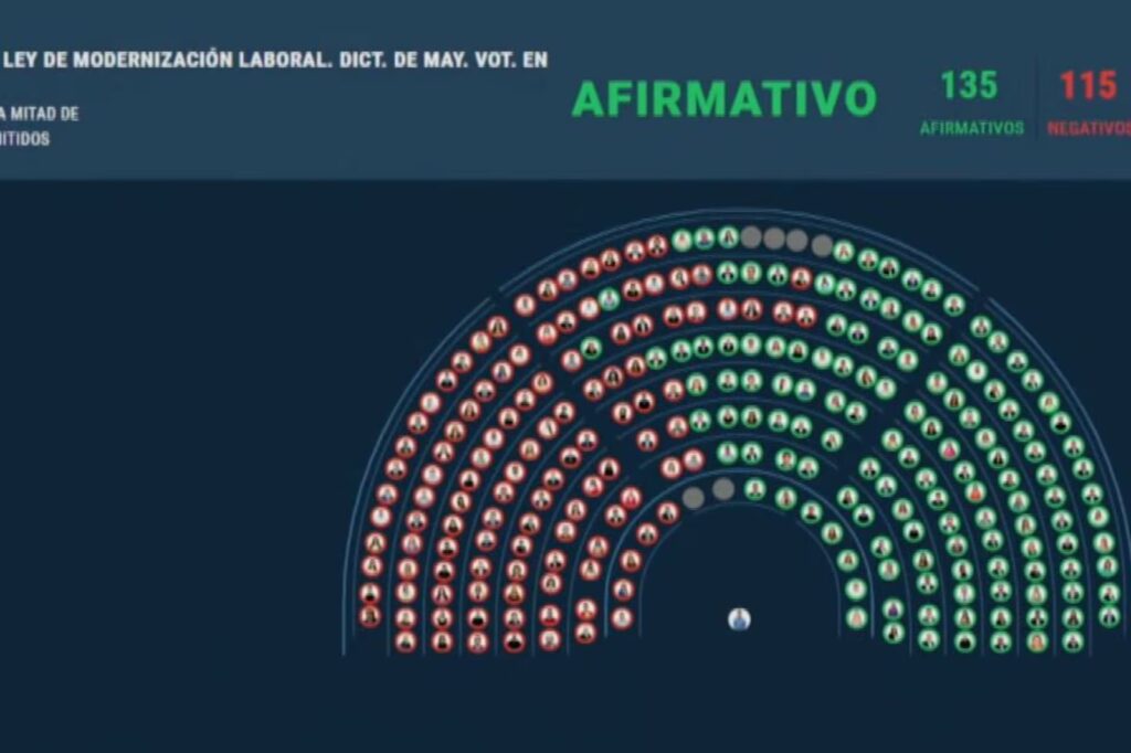 Tras el paro y la represión en la calle, la reforma laboral tuvo media sanción en Diputados