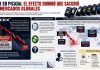 Las acciones de las grandes tecnológicas encabezan el derrumbe de las bolsas globales