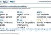 El desplome silencioso de las pymes: un semestre a pura recesión