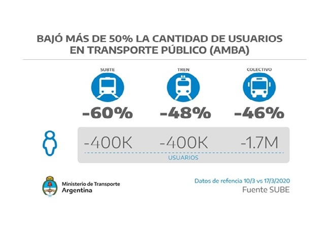 Desregulación en la era Milei: los servicios públicos aumentan muy por encima de la inflación
