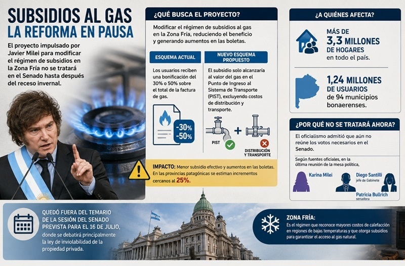 El Gobierno posterga la reforma de la Zona Fría por falta de acuerdos en el Senado