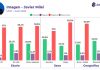 La desaprobación de Milei escala hasta el 60% y solo tres de cada 10 aprueban su gestión